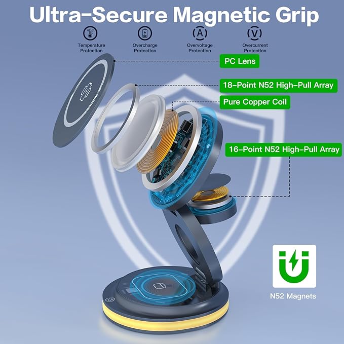 ZealSound 3-in-1 Foldable Magnetic Wireless Charger Stand – 15W Fast Charge - Image 2