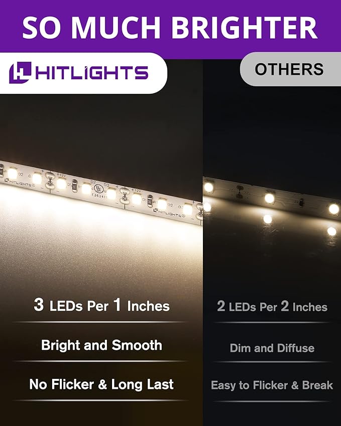 HitLights White LED Strip Lights Kit - Image 2