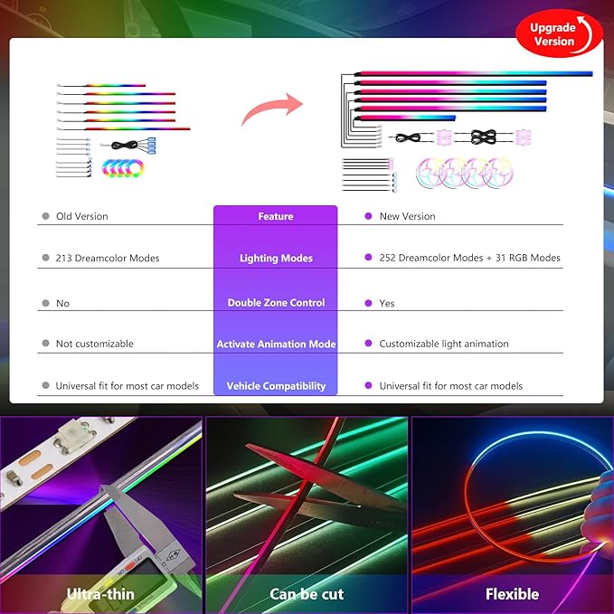 New Version Dreamcolor Acrylic Car Interior Lights 22 in 1 RGB LED Strip Lights - Image 3
