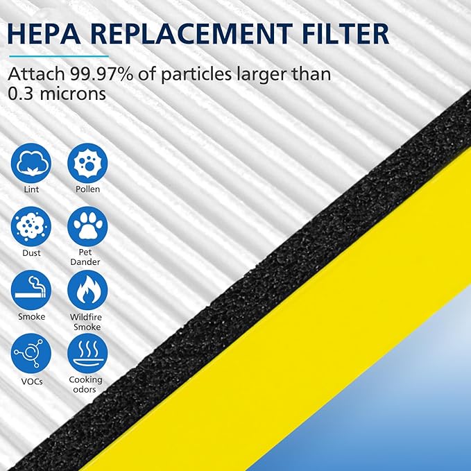 4 PACK FLT4825 HEPA Filter B Replacement - Image 8