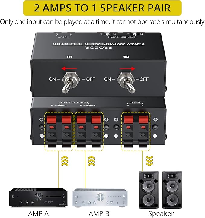 PROZOR 2-Zone Speaker Switch Box, 2-Way Amp/Speaker Selector - Image 3