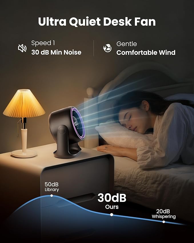 Gaiatop Desk Fan with Touch Control, 4000mAh Battery, 5 Speeds Ultra Quiet - Image 7