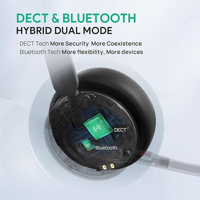 Yealink WH64 DECT & Bluetooth Dual Teams Wireless Headset, 606 ft Range On Ear - Image 3