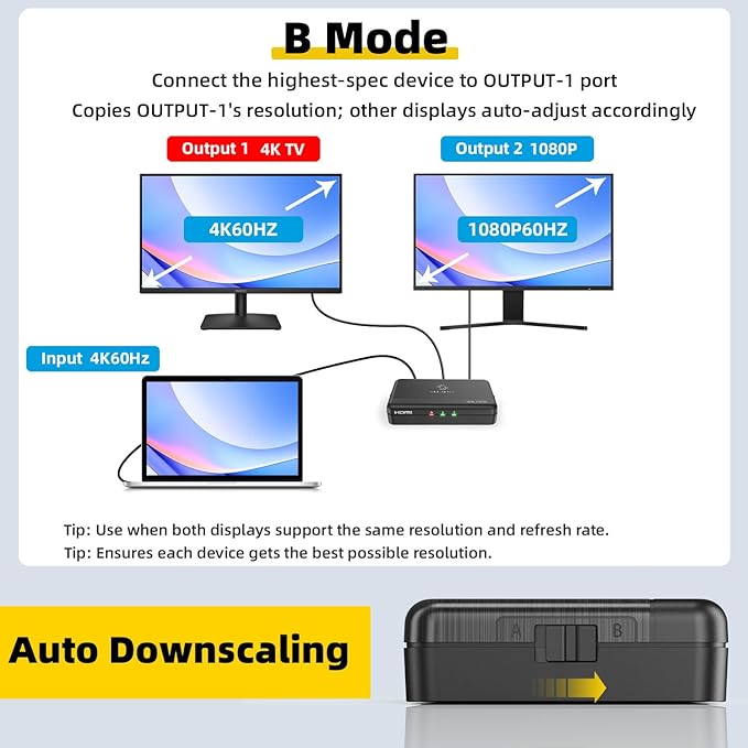 SHERRIVA 4K HDMI Splitter 1 in 2 Out – 4K@60Hz, 1080p@240Hz, HDMI 2.0, - Image 4