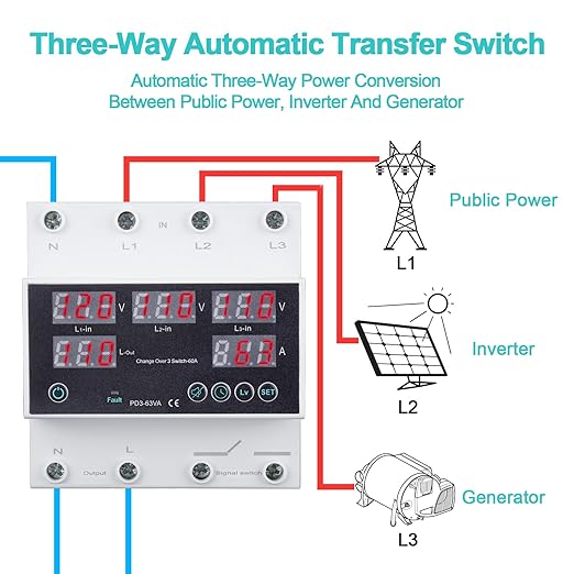 Automatic Transfer Switch, 110V 63A Auto Transfer Switch Real-time Monitoring - Image 2
