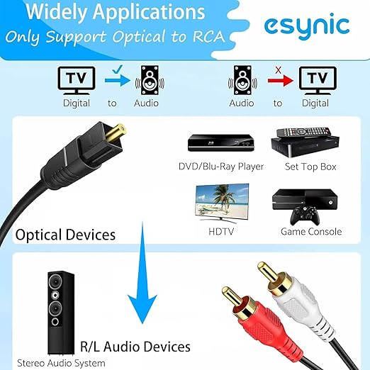 eSynic Portable Optical to RCA Adapter-7 FT Long-Built-in DAC Chip-Easy to - Image 2