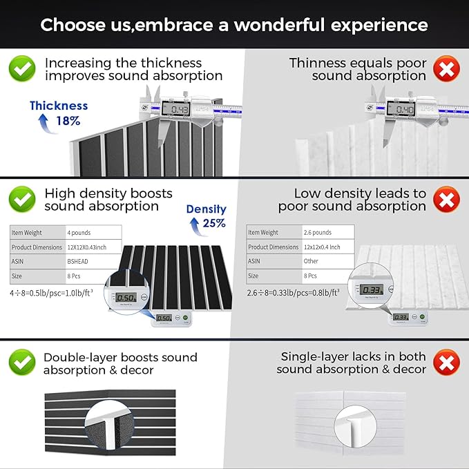 BSHEAD 6 Pack 2-Layer Fold Soundproof Wall Panels, 0.9lb/ft³ High Density - Image 2