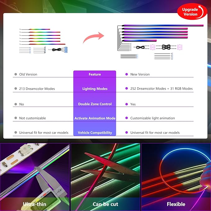 New Version Dreamcolor Acrylic Car Interior Lights 18 in 1 RGB Car Ambient - Image 8