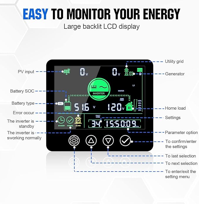 ECO-WORTHY Home Power Station Backup Power, 30720Wh LiFePO4 Battery Support - Image 8
