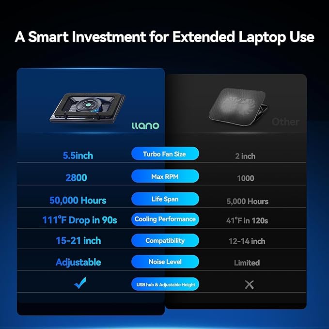 llano V12 Laptop Cooling Pad, Gaming Laptop Cooler Stand - Image 5