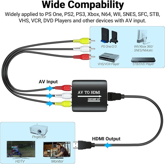GINGIN RCA to HDMI Converter, AV to HDMI Converter - Image 4