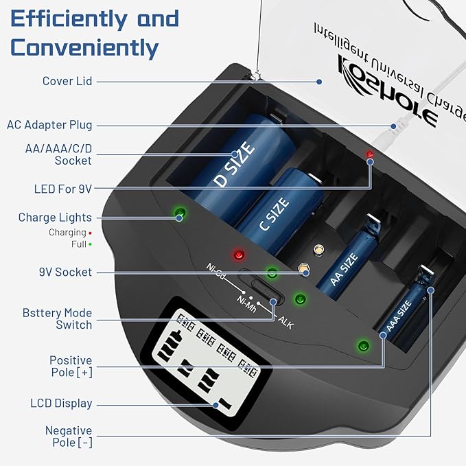 Universal Rapid Battery Charger - Image 2