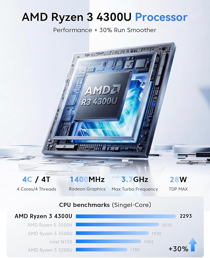 KAMRUI Pinova P2 Mini PC, AMD Ryzen 4300U Mini Computers, 16GB RAM 512GB SSD - Image 2