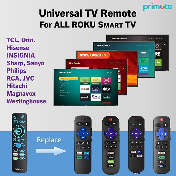 Primote Remote w/Backlit for Fire& Roku Smart-TVs, Including - Image 2