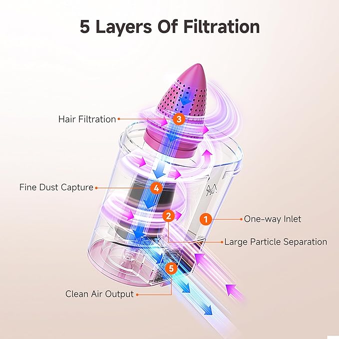 uwant Bed Cleaner with 16Kpa Suction Metal Roller 253.7nm Uv-c Light Mattress - Image 7