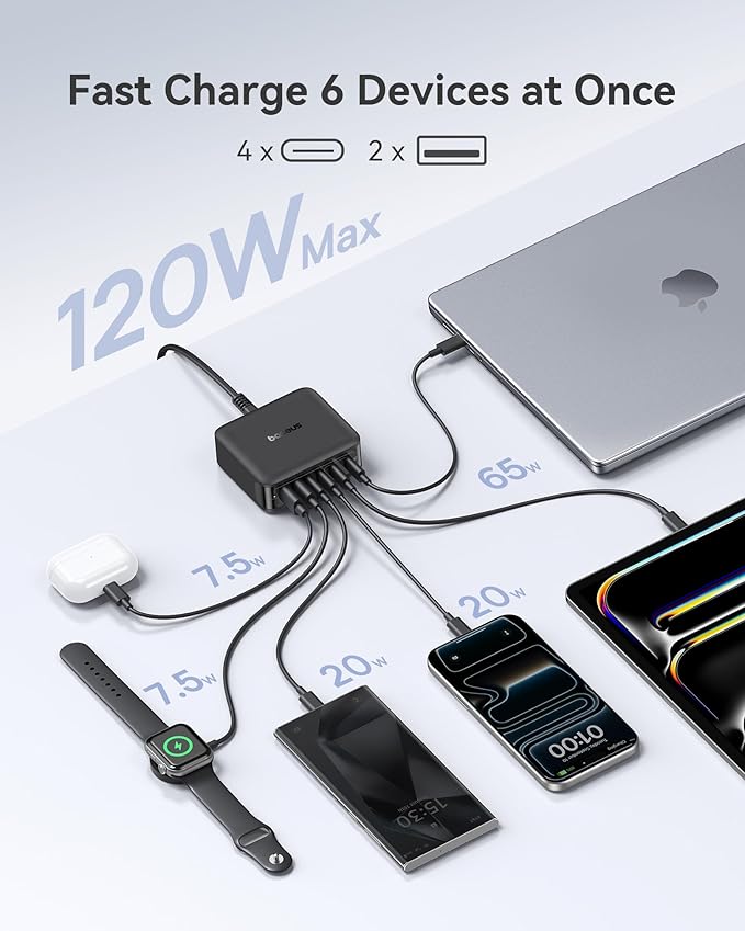 Baseus Charging Station 120W, 6-in-1 USB-C PD Fast Charging Desktop Charger - Image 2