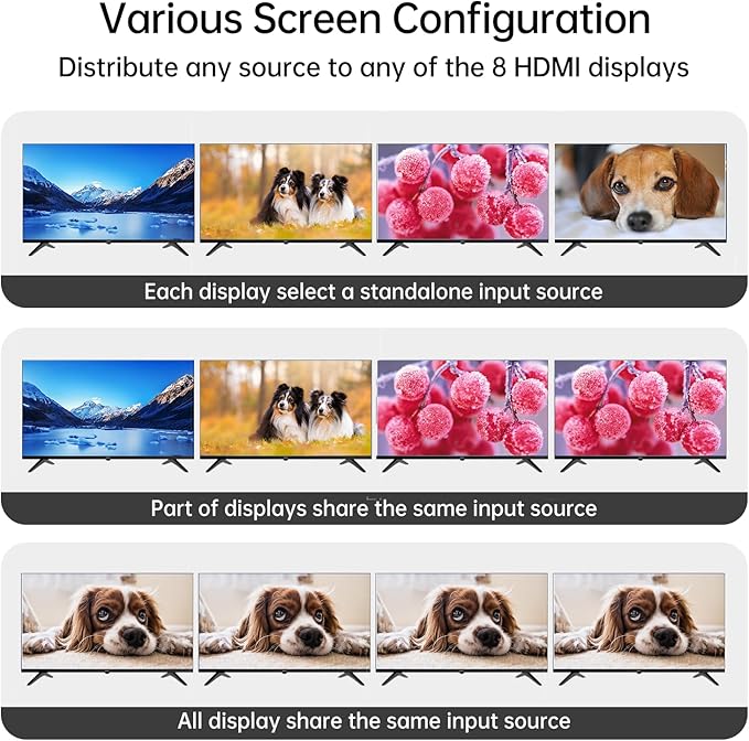 MT-VIKI 4K HDMI Matrix Extender 4x4 4K60Hz 4:4:4 Over CAT6/7/8 Cable, Matrix - Image 2