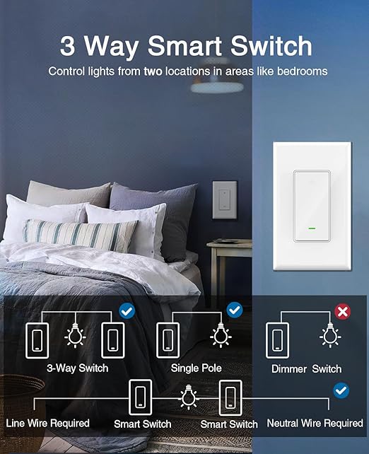 GHome Smart Switch, 3 Way Wi-Fi Light Switch Compatible - Image 2