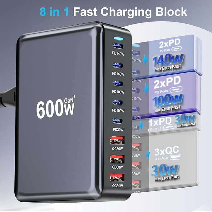 600W USB C Fast Charger Block, 8 Port USB Charging Station, GaN Ⅲ Pro Double - Image 3