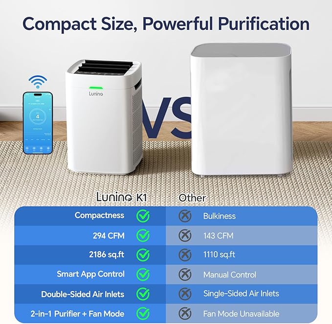 LUNINO Air Purifiers for Home Bedroom Dorm Room Apartment, Double-sided HEPA - Image 5
