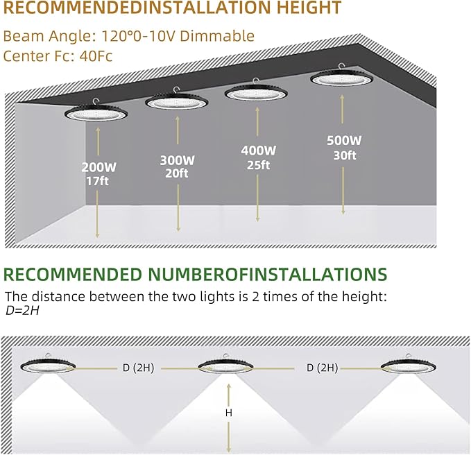 SOUTHLEVY 6 Pack UFO 200W LED High Bay Light, 5 ft Cable - Image 4
