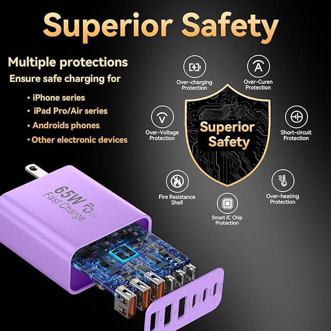 USB C Fast Charger Block, iPhone Charger Fast Charging Blocks 65W Multi Port - Image 6