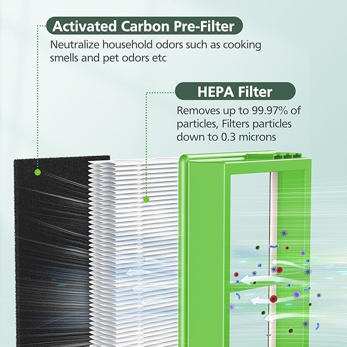 HAPF300AHD-U4R True HEPA Filters Replacement - Image 2