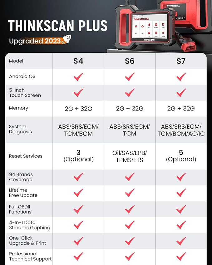 THINKCAR OBD2 Scanner, ThinkScan Plus S7 ABS, IC System Diagnostic Scan Tool - Image 2