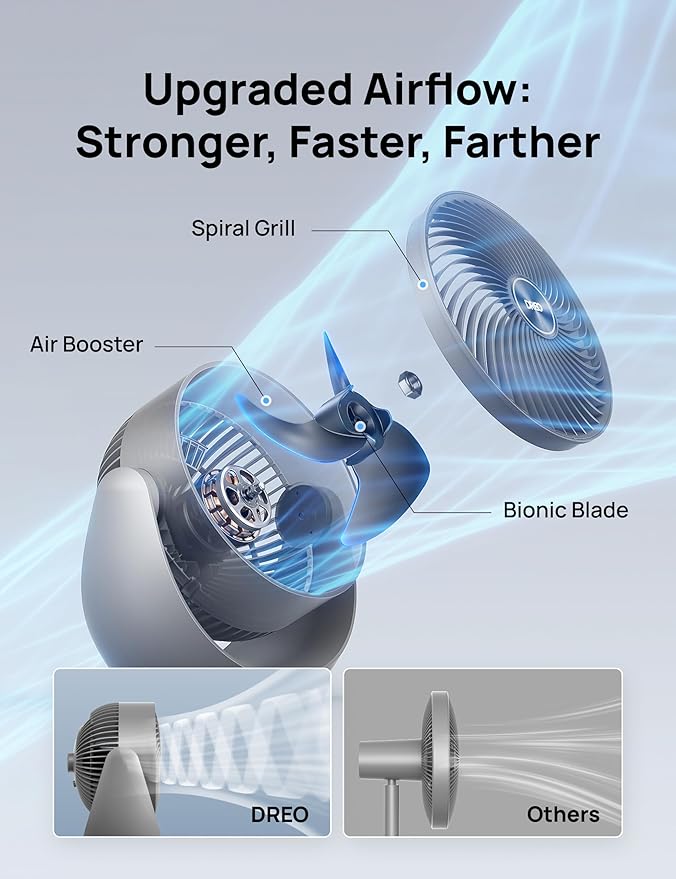 Dreo Fan for Bedroom, Table Air Circulator for Whole Room, 11 Inch, 40ft Strong - Image 3