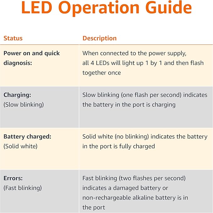 Amazon Basics Battery Charger for Rechargeable AA and AAA NiMh Batteries - Image 4