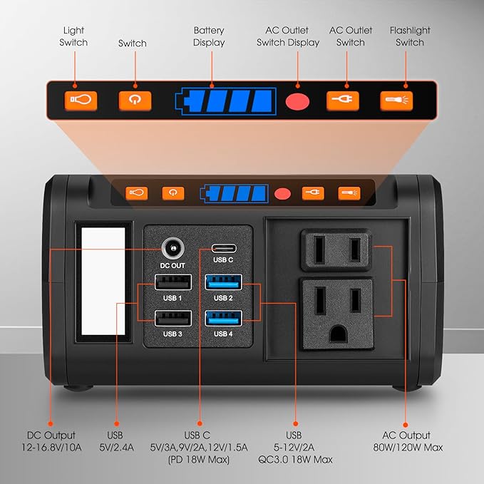 Takki Solar Generator 120W Peak Portable Power Station - Image 8
