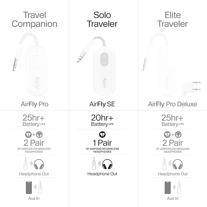 Twelve South AirFly SE | Bluetooth Wireless Audio Transmitter Adapter - Image 8