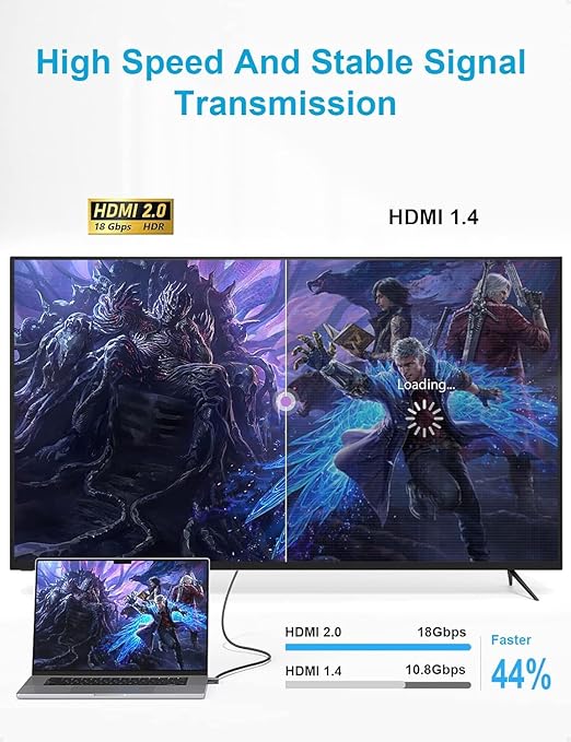 XAOSUN Right Angle HDMI 2.0 Cable 10 FT, 18Gbps High Speed HDMI Cord Support - Image 4