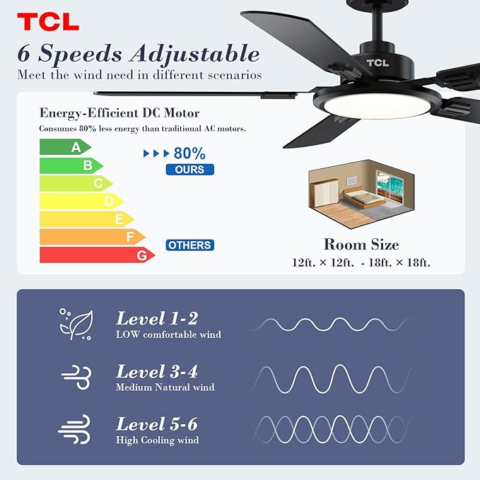 TCL Ceiling Fans with Lights, 52 Inch Ceiling Fan with Light and Remote Control - Image 3