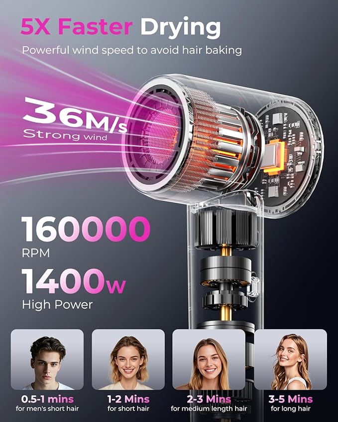 SHRATE Professional High Speed Ionic Hair Dryer | Ultra-Fast Drying | 500 - Image 2
