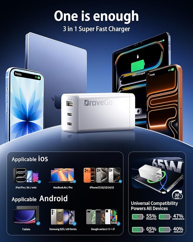 Bravego 65W Charger Block, 3-Port Fast Charging Adapter, GaN Tech, Compact Wall - Image 7