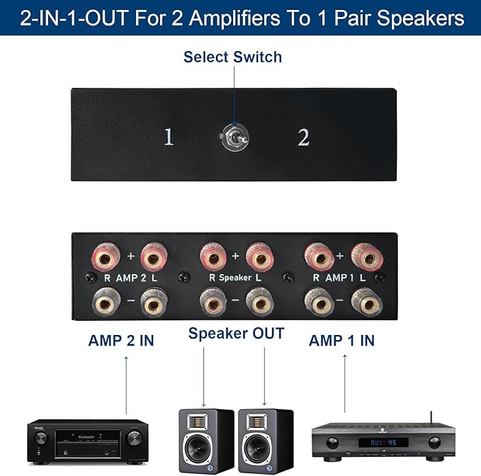 Y.D.F 2 Port Amplifier Speaker Selector, 2-in-1-Out Amp Speaker Switcher - Image 3