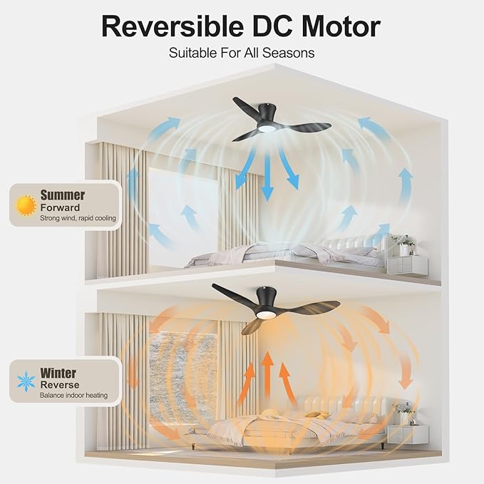 ocioc 42 inch Ceiling Fans - Image 4