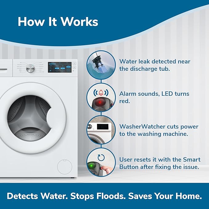 WasherWatcher Laundry Tub Overflow Protector - Image 5