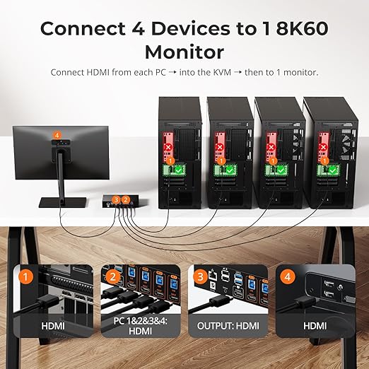 TESmart 8K@60Hz HDMI KVM Switch 4 Computers 1 Monitor USB 3.0, 4 Port KVM - Image 2
