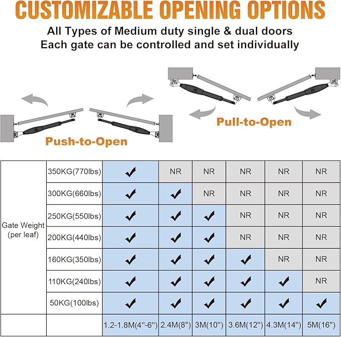 JUJIANG Automatic Gate Opener - Image 5