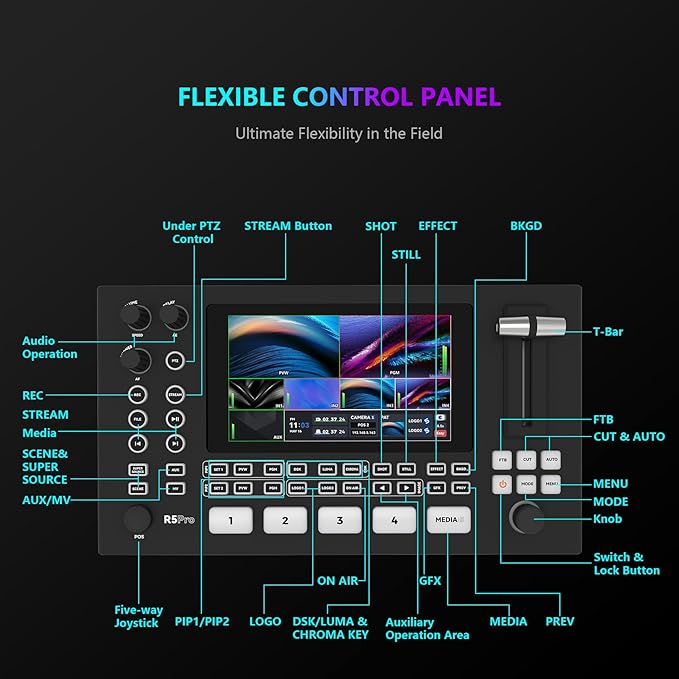 SPROLINK Neolive R5PRO Professional Live Streaming Switcher, 5.5-inch Screen - Image 7