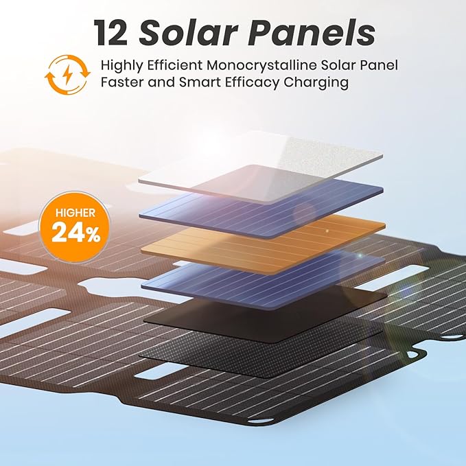 FlexSolar Portable 36W Solar Panel Charger - Image 2