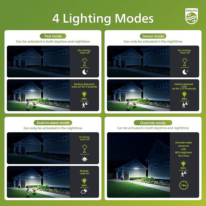 Philips 44W 4200 lm LED Security Light Outdoor w/PIR Motion Sensor, 5000K - Image 3
