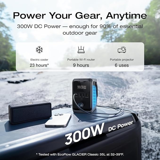EF ECOFLOW TRAIL 300 DC Solar Panel - Image 3