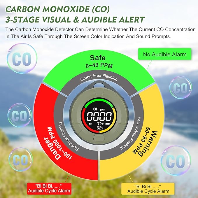 Lunarlipes Portable CO ＆ CO2 Detectors - Image 3