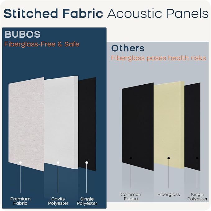 BUBOS 4 PCS Fabric Acoustic Panels, 23.6''x11.8''x2'' Sound Proof Panels - Image 9