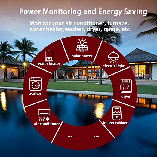 Smart Home Energy Monitor with 16 50A and 3-300A Circuit Level Sensors - Image 3