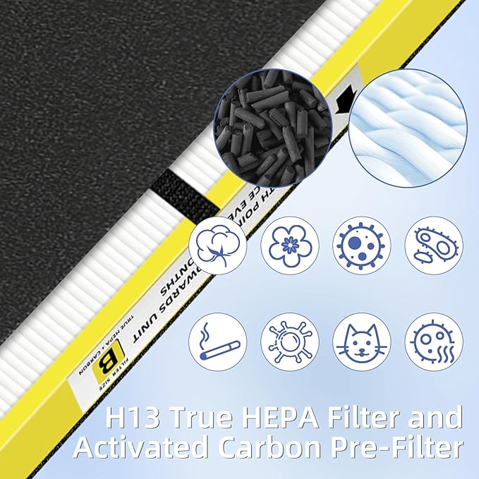 Pulluty FLT4825 HEPA Filter B Replacement Compatible - Image 5