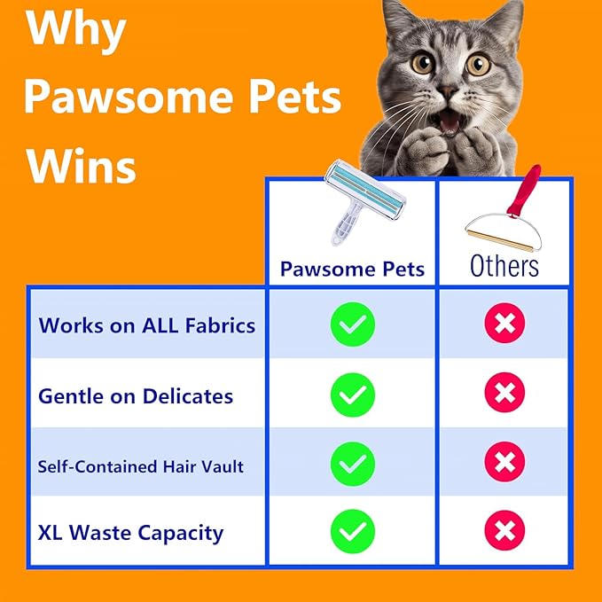 Pawsome Pets Pet Hair Remover Gift Set Reusable Lint Roller Cat and Dog Hair - Image 9